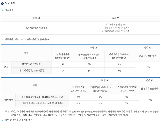 Regulation | 매매거래제도 | 코스닥시장 | 시장운영 및 관리 | 종목별 변동성완화장치 2019-06-28 14-58-28.png